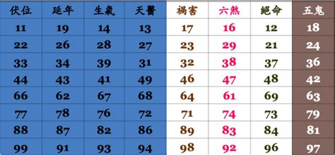 數字吉凶查詢|手機號碼測吉凶